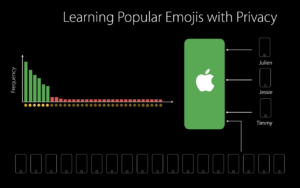 Apple дала поштовх технології для збору даних