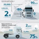 Siemens приступила до будівництва електромагістралі eHighway Siemens приступила до будівництва електромагістралі eHighway