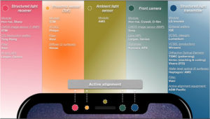 Qualcomm навчить Android-смартфони розпізнавати обличчя не гірше, ніж iPhone X