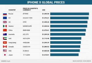 Новина однією картинкою: вартість iPhone X в різних країнах